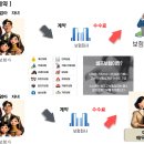 보험가입할때 설계사 수수료 챙기는 방법 이미지