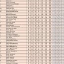 국제 생물 올림피아드 (IBO) 우리나라 1위 전원 금메달 이미지