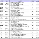 효성토요타 이미지