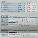 [동탄체형관리] 셀포랩 연아뷰티점 (솔직후기)