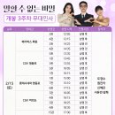 말할 수 없는 비밀 3주차 무대인사 이미지