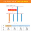 (주)살루멘 네이버블로그