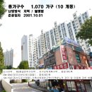 금화아파트(금화마을/금화아파트) 이미지