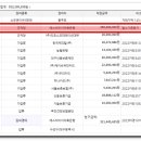 보행자전용도로 2-522 이미지