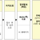 금융아파트 마을회관 이미지
