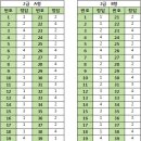 컴퓨터활용능력 이미지