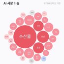 일진교역 네이버블로그
