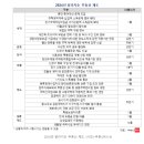 다복부동산중개 | 2024년 바뀌는 부동산 정책!