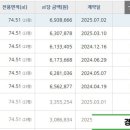 성포동 주공4단지 이미지