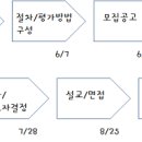 2차 청빙위원회 (5/24) 회의록 입니다. 이미지