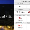 그랑자이세종공인중개사사무소 이미지