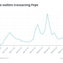 페페코인 PEPE 이란? 유행하는 새로운 밈코인 이미지