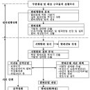 도로공사 노천발파 설계 / 시공 지침 이미지