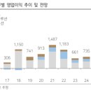 레벨업인베스트 이미지