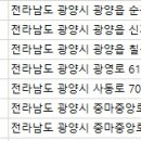 요셉동물병원 네이버블로그