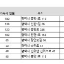 은혜고 기숙사 이미지