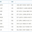 무지개복권방 이미지