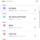 넘버25(경주터미널점) 이미지