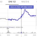 e편한세상 충주 이미지