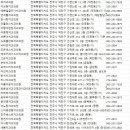 온부부치과의원 이미지