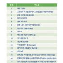 고산참송이버섯 네이버블로그