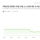 백광밧데리 이미지