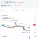 퓨전