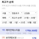 성락주유소앞 사거리 네이버블로그
