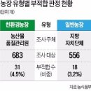 김일규 농장 한국경제