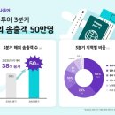 하나투어 이미지