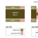 알파수원 이미지