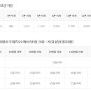 현대오일뱅크플러스 이미지