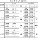 예일교역
