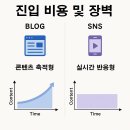 [2025 실전정산] 쿠팡 파트너스 수익 비교: 블로그 vs SNS, 누가 더 벌었나?