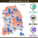 국제토지보상