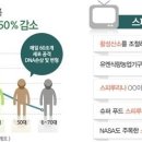 더골든 슈퍼푸드 이미지