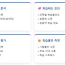 에이원영어수학전문학원