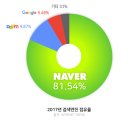 [언론홍보][언론보도] 대형포털+모바일+블로그 기사까지 인터넷 뉴스 기사 한방에 해결!