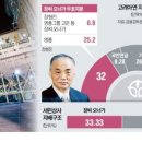 영풍컴퍼니