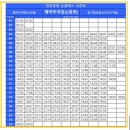 터미널광고 | (광고❌) 인천공항2터미널 장기주차장 예약 / 요금 이용 후기
