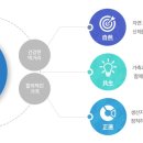 주덕농공길 네이버블로그