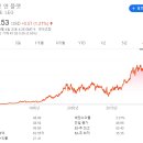 레짓 티스토리