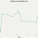동천디이스트 이미지