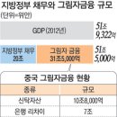 버블