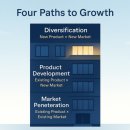 용인대학교 스포츠웰니스산업대학원 | [Biz-브랜드 인문학 #42]앤소프 성장 매트릭스 ― 성장은 ‘속도’보다 ‘방향’의 문제다