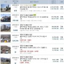 석화공단주유소