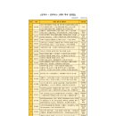 [9/1 출발]조지아 트레킹+코카서스 3개국 통합 일정(24일간) 이미지