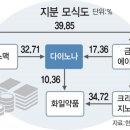 (주)금호약품 이미지