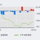 (주)모토닉 이미지