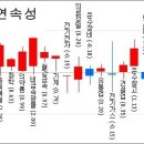 삼성정보통신주 이미지